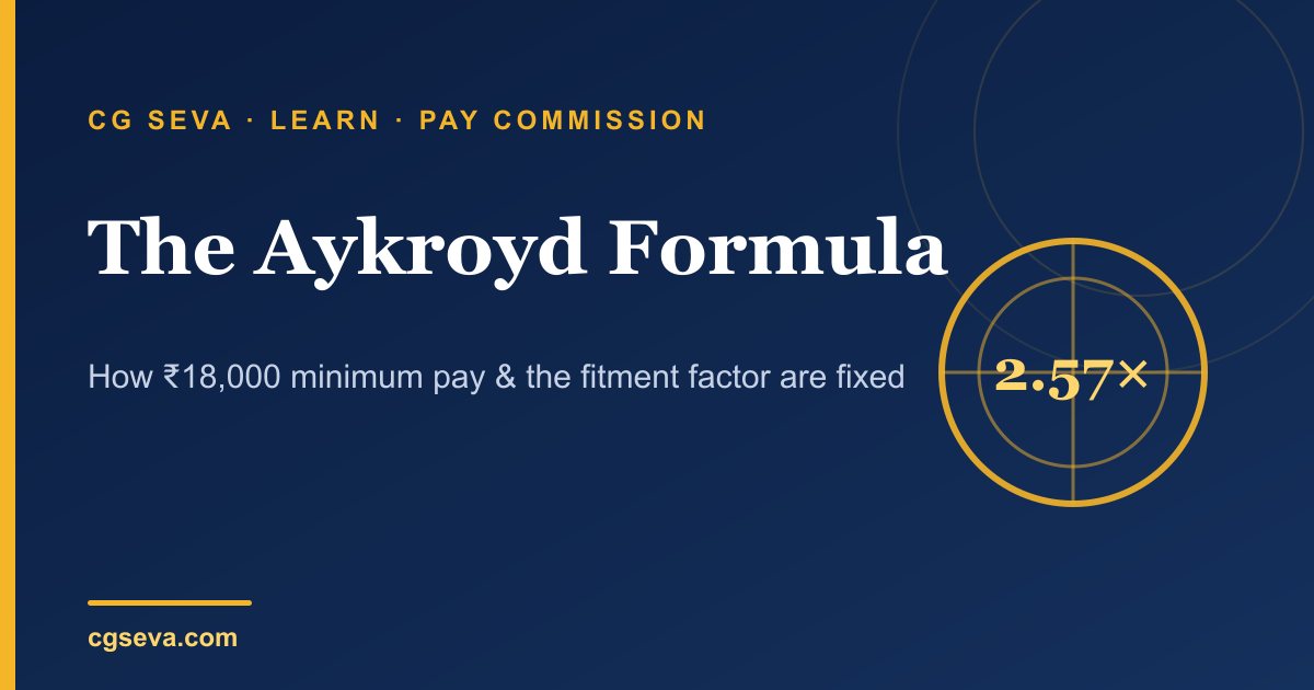 The Aykroyd Formula: How Minimum Pay Is Fixed in Pay Commissions